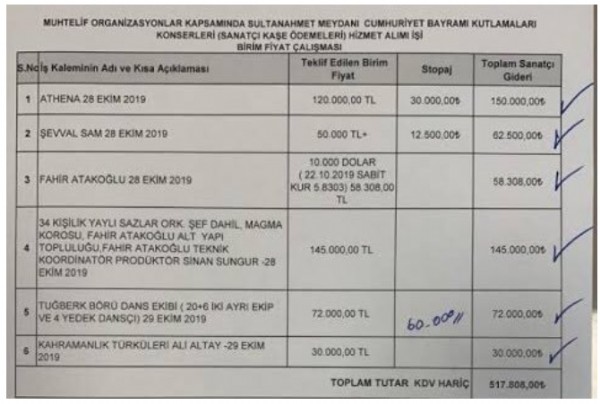 Vatandaşın parası konsere gidiyor! Ekrem İmamoğlu'nun harcadığı paralar ortaya çıktı!